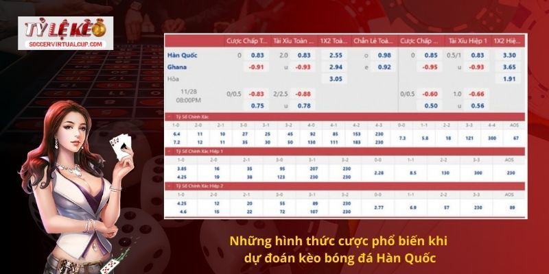 hình thức cược phổ biến khi dự đoán kèo bóng đá Hàn Quốc
