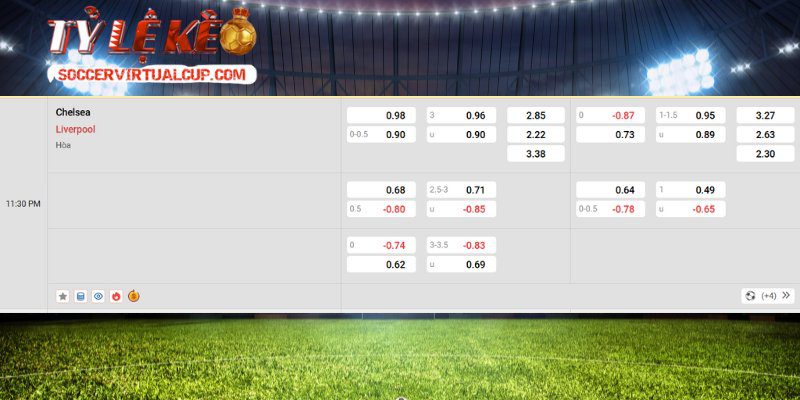 Soi kèo Chelsea vs Liverpool qua lăng kính chuyên gia