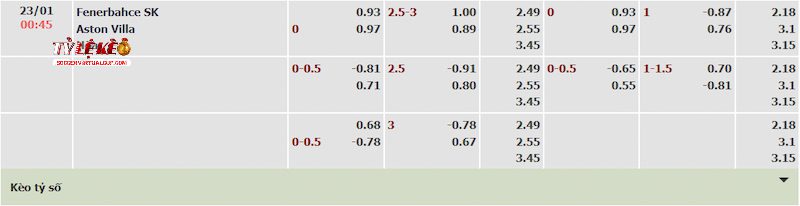 Tỷ lệ kèo trận Fenerbahce vs Aston Villa