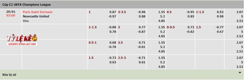 Tỷ lệ kèo trận PSG vs Newcastle