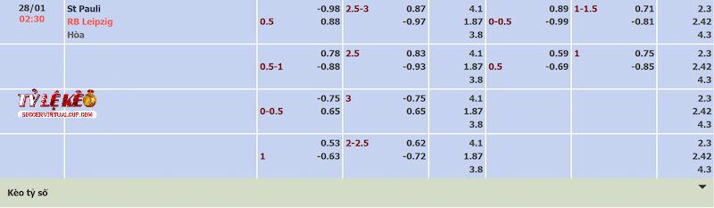 Tỷ lệ kèo trận St. Pauli vs Leipzig