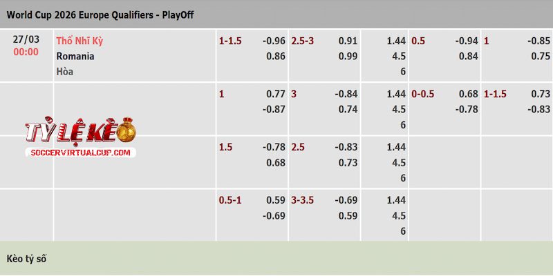 Tỷ lệ kèo trận Thổ Nhĩ Kỳ vs Romania